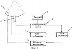 Способ и устройство для сфокусированной ультразвуковой терапии высокой интенсивности (патент 2359721)