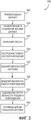 Система и способ для моделирования и планирования сетей трещен импульсного разрыва пласта (патент 2663847)