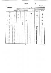 Электроизоляционная герметизирующая композиция (патент 1624539)