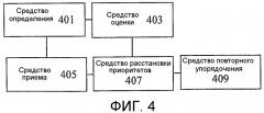 Способ, вм-sc и базовая станция для мультиплексирования услуг mbms в mbsfn (патент 2483473)