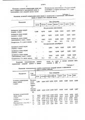 Способ определения спелости корней сахарной свеклы (патент 679870)