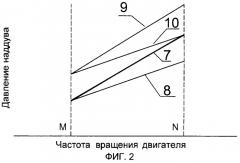 Система настройки и регулирования давлений наддува двигателя внутреннего сгорания с турбонаддувом (патент 2262607)