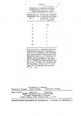 Способ определения терморезистентности изолированных из печени крыс лизосом (патент 1409926)