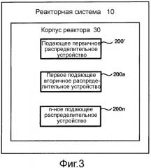 Устройство для многофазного контакта и распределения для гидропроцессинга (патент 2559483)