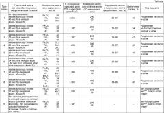 Способ получения ферротитановых сплавов (патент 2375485)