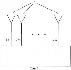 Многочастотная антенная решетка для формирования последовательности импульсных сигналов в пространстве (патент 2280930)