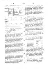 Способ получения циклогексанона и циклогексанола (патент 739051)