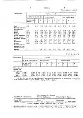 Композиция фрикционного назначения (патент 1519212)