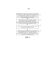 Способ и устройство для управления доступом (патент 2622867)