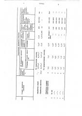 Способ очистки продуктов алкилирования от хлористого алюминия (патент 707902)