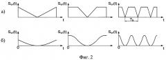 Способ обзорной импульсно-доплеровской радиолокации целей на фоне пассивных помех (патент 2513868)