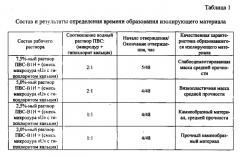 Способ изоляции притока подошвенных вод в нефтяных скважинах (патент 2588582)