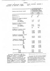 Суспензия для приготовления литейных формовочных смесей (патент 653020)