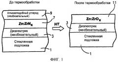 Термообрабатываемое изделие со слоем(ями) на основе легированного цинком циркония в покрытии (патент 2446118)