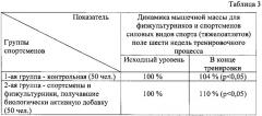 Комплекс биологически активных веществ, защищающих спортсменов от перетренированности (патент 2614881)