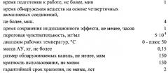 Способ экспресс-обнаружения дезинфектантов с действующим вещестом на основе четвертичных аммониевых соединений (патент 2566286)