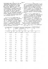 Способ очистки титановых концентратовот фосфора (патент 840177)