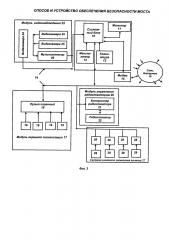 Способ и устройство обеспечения безопасности моста (патент 2598803)