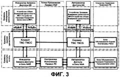 Система доверительного сетевого подключения для улучшения безопасности (патент 2437228)