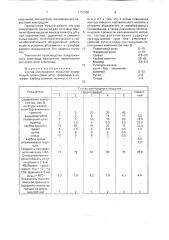 Состав электродного покрытия (патент 1731550)