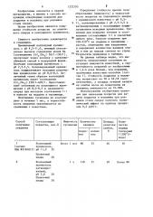 Способ получения огнеупорных покрытий для поддонов и изложниц (патент 1222393)