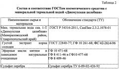 Косметическое средство с минеральной термальной водой 