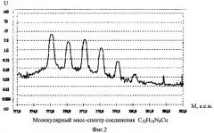 Способ масс-спектрометрического анализа различных химических соединений (патент 2321850)