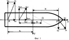 Способ определения поперечной гидродинамической силы и ее момента при выполнении сложного маневрирования судна (патент 2500572)