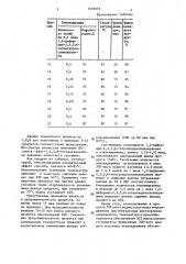 Способ получения транс-1,4,5,8-тетраазадекалина (патент 1432059)