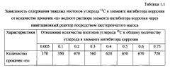 Способ получения твердого противогололедного материала на основе пищевой поваренной соли и кальцинированного хлорида кальция (варианты) (патент 2597110)