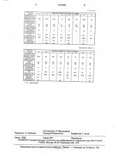 Масса для изготовления асбестового картона (патент 1640260)