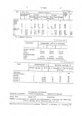 Состав для дефолиации хлопчатника (патент 1613089)