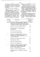 Композиция для получения пенопласта (патент 937477)