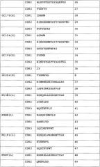 Анти-глипикан 3-антитело, имеющее модифицированную сахарную цепь (патент 2451030)