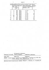 Способ получения 4-хлор-7-диалкиламинокумаринов (патент 1594177)