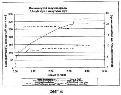 Реакторы с псевдоожиженным слоем и связанные с ними способы (патент 2502553)