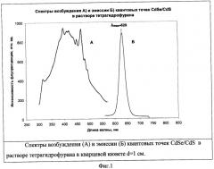 Композиция для изготовления интраокулярной линзы (патент 2497676)