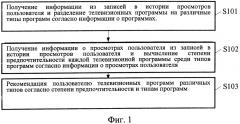 Способ рекомендации телевизионной программы и сервер (патент 2641663)