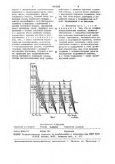 Центробежный регулятор для дизеля с турбонаддувом (патент 1449682)