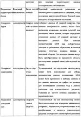 Система и способ контроля эксплуатационных характеристик железнодорожного вагона (патент 2613188)