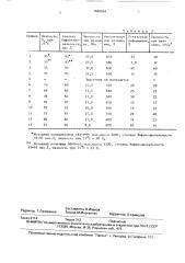 Способ регенерации отходов полимочевинуретанов (патент 1669934)