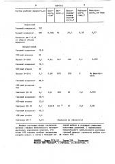 Жидкость для гидравлического разрыва пласта (патент 1094952)