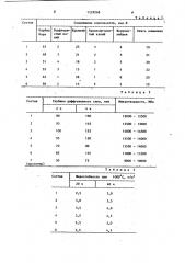 Состав для боросилицирования стальных изделий (патент 1129268)