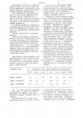 Способ оценки совместимости трущихся поверхностей (патент 1335851)