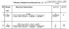 Автономный гравитационный градиентометр (патент 2578247)