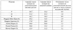 Абсорбирующее изделие с поясной тесемкой (патент 2660027)