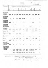 Полимерная композиция (патент 1100286)