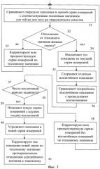 Способ и система повышения точности взвешивания автотранспортного средства в движении (патент 2448331)