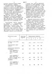 Резиновый слоистый материал для уплотнения (патент 882777)