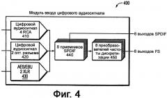 Система и способ управления программируемым мультимедийным контроллером (патент 2483461)